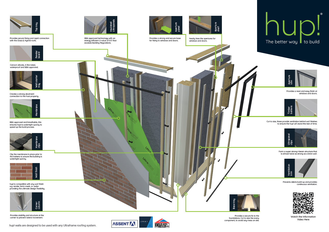 Ultraframe | hup!
